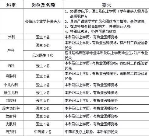 二、报名方式