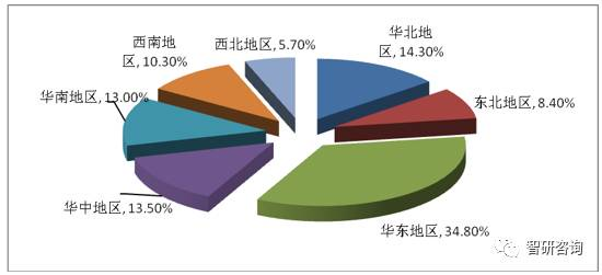 数据解析中国大健康产业现状:去年5.6万亿 ,三