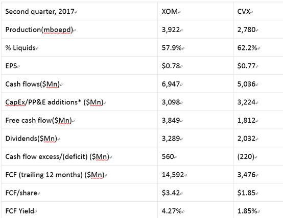 埃克森美孚Vs.雪佛龙|雪佛龙|埃克森美孚|油气产