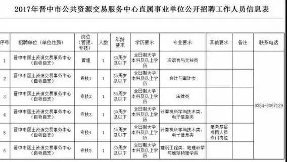 一、招聘岗位及人数