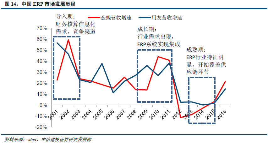 金蝶软件操作流程图_金蝶软件公司员工收入
