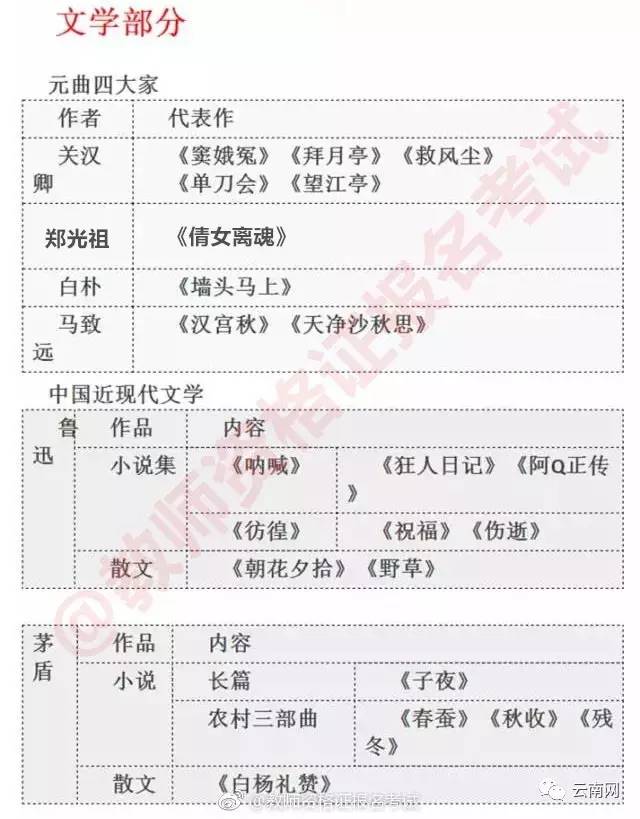 想当老师的注意啦!云南省教师资格证考试即将
