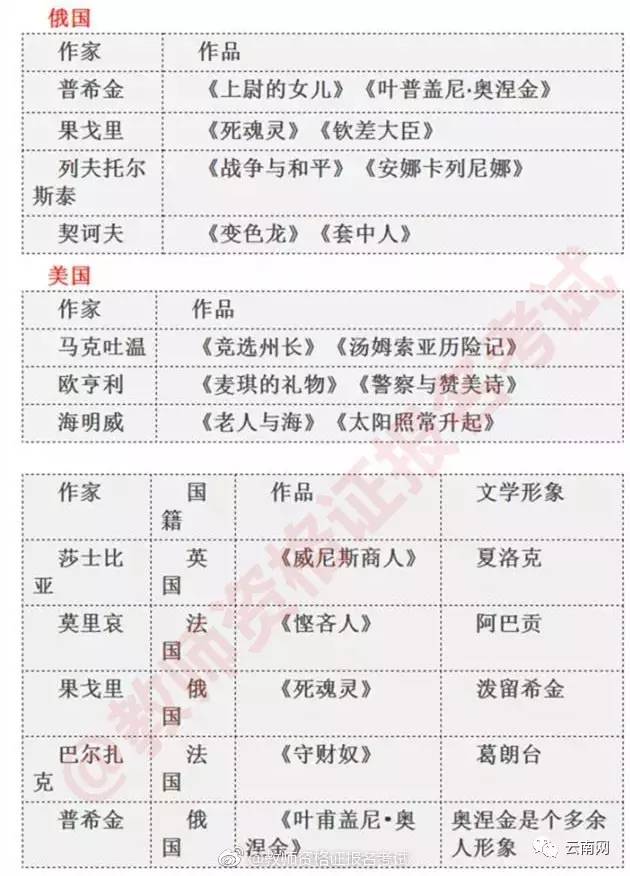 想当老师的注意啦!云南省教师资格证考试即将