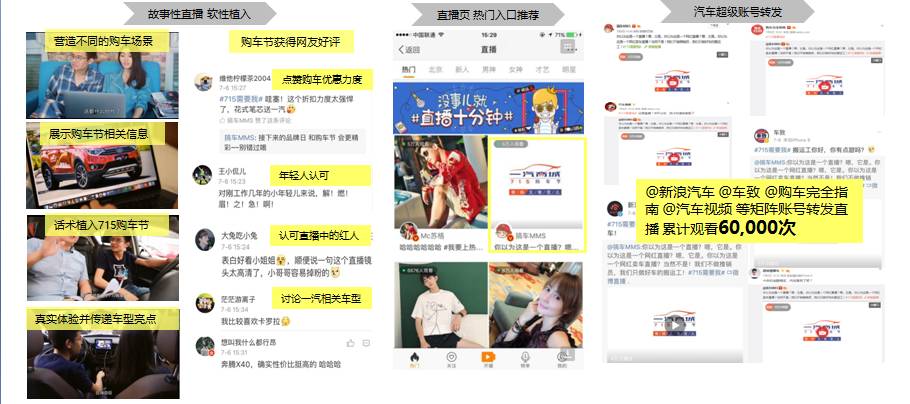 中国首家汽车电商无孔不入的营销是这样的!