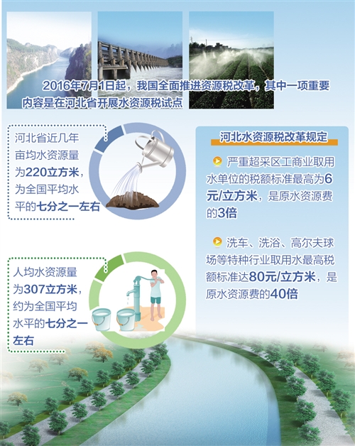 收入证明_级差收入(2)