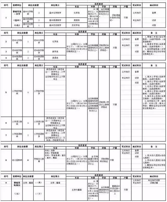 二、报名时间、地点、方式