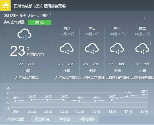 ѾõĳɶչˣŮ¼83ƵȶΪ