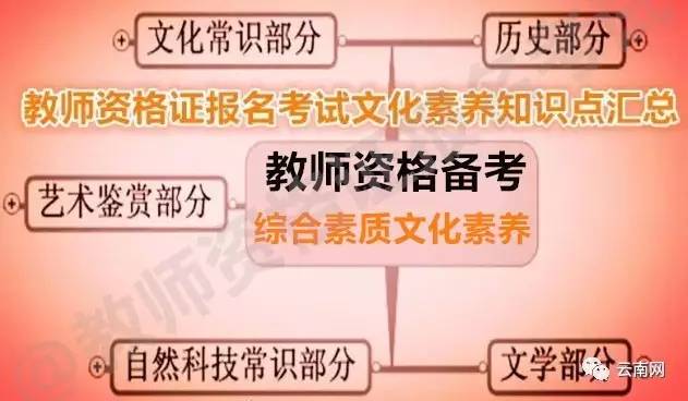 想当老师的注意啦!云南省教师资格证考试即将