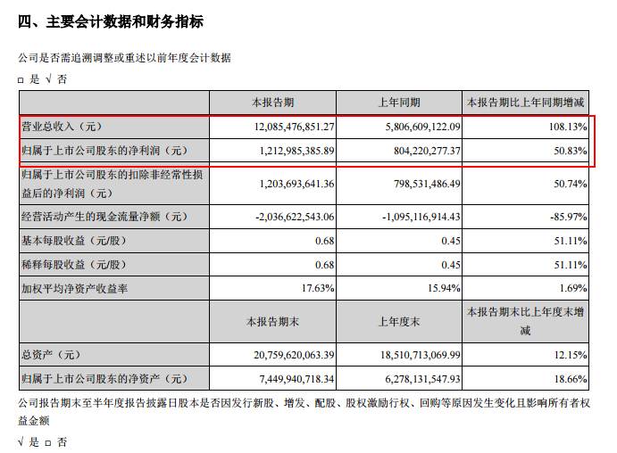 旗下私募基金重仓股集中曝光 坚守三聚环保|王