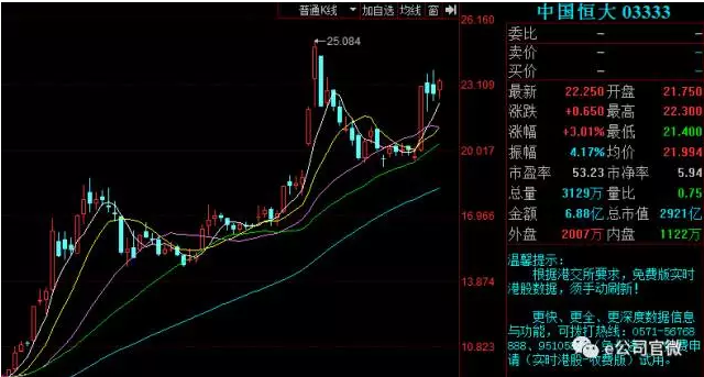 房企交出亮眼半年报,A股港股市场房地产股走势