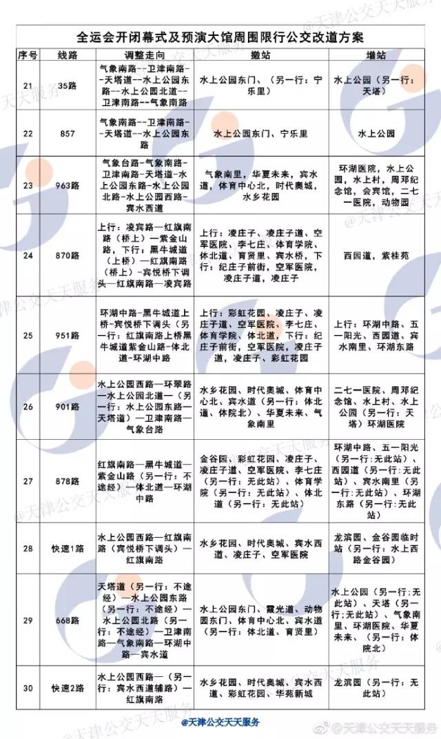 最新:明天全运会开幕!交通限行全攻略在此!(内