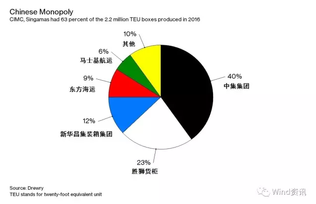 巨亏暴跌十年,终于来到全球航运复苏起点|铁矿