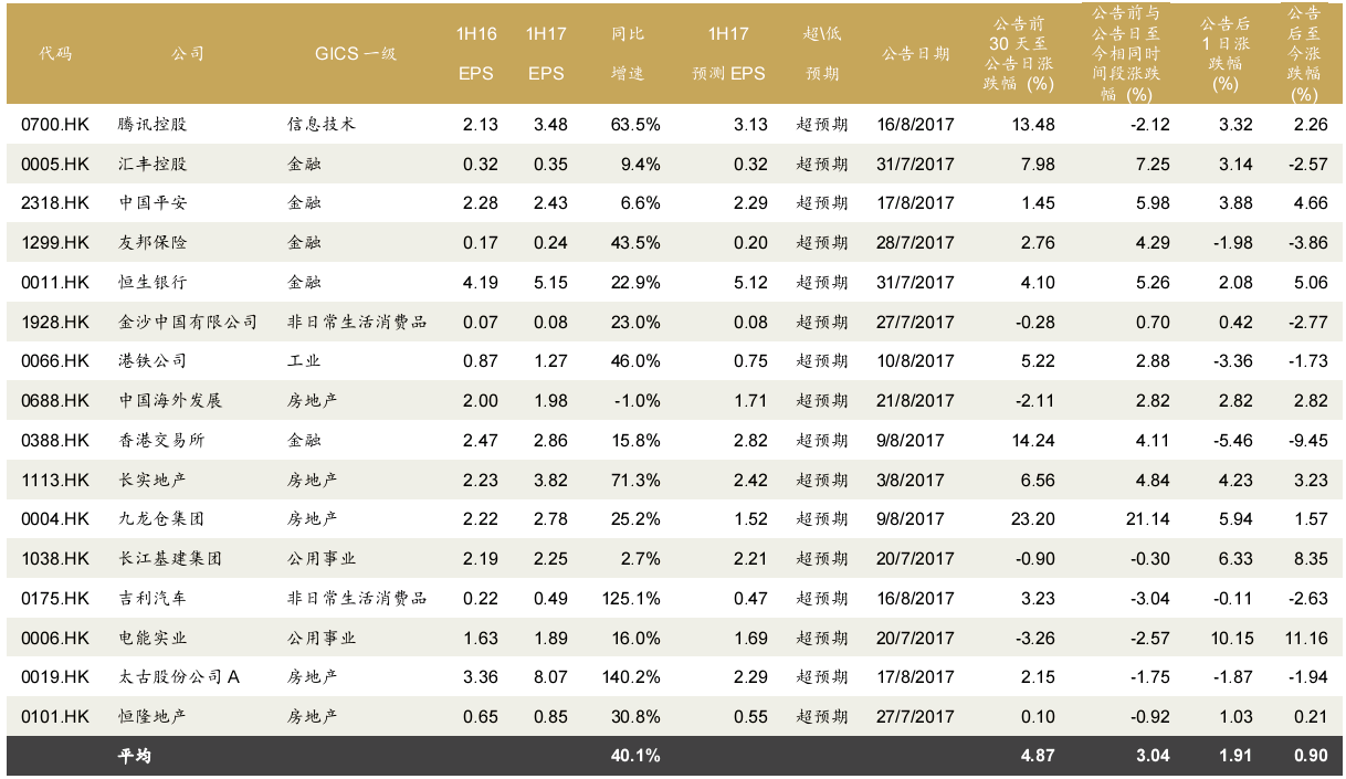 招商证券告诉你,业绩期怎么买港股?|港股|业绩