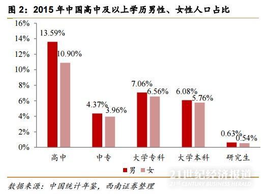 2020年人口普查我结婚了_2020年人口普查图片(3)