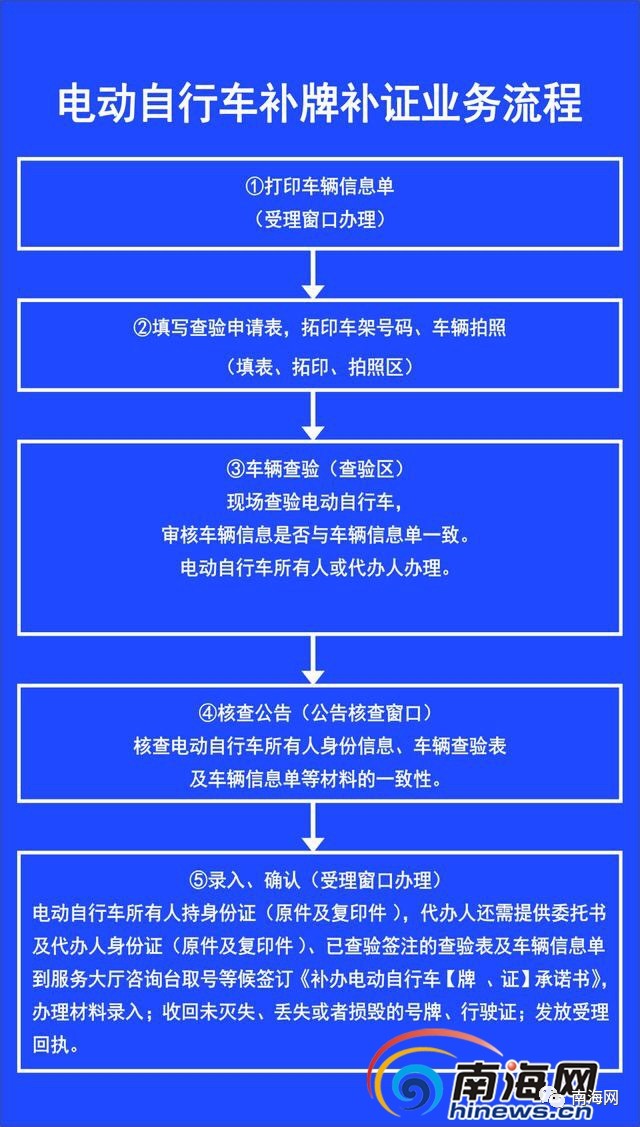 别愁啦!电动车车牌、行驶证丢了怎么补?去哪里