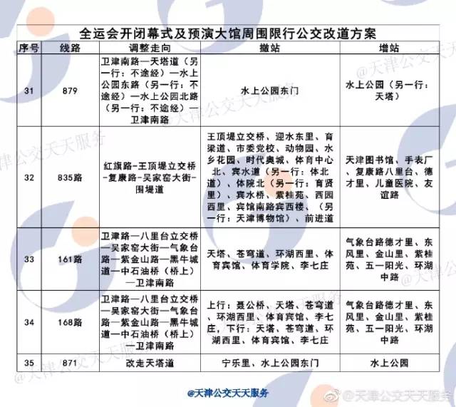 最新:明天全运会开幕!交通限行全攻略在此!(内
