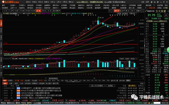 这类形态的股票可能暴涨,抓住股市稍纵即逝的