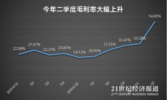 复盘大牛股方大炭素上涨轨迹,它是如何被炒起