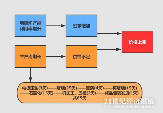 复盘大牛股方大炭素上涨轨迹,它是如何被炒起