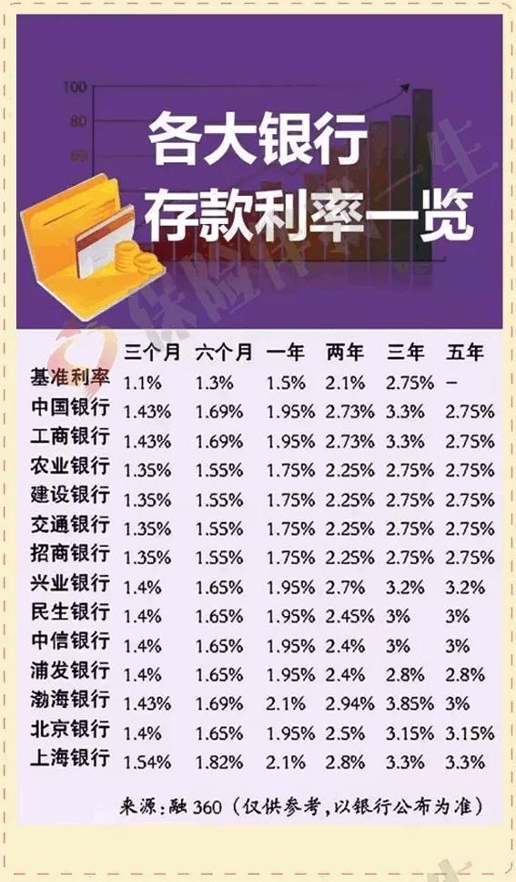 款利率表:10万现金能拿多少利息?|利息|图形|理财产品