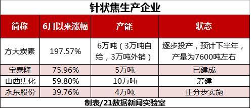 复盘大牛股方大炭素上涨轨迹,它是如何被炒起