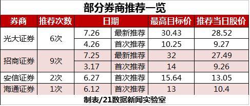 复盘大牛股方大炭素上涨轨迹,它是如何被炒起