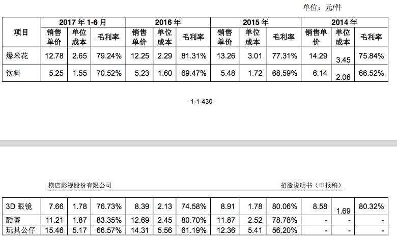 无收入证明范本_什么事无票收入(2)