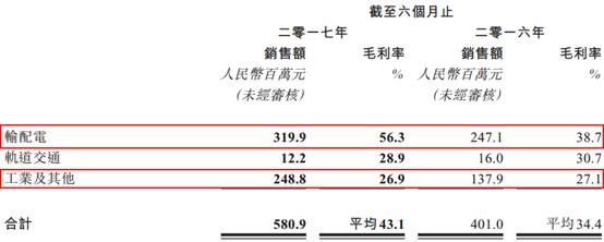 业绩靓股价不涨反跌 技术大拿赛晶电力(0058