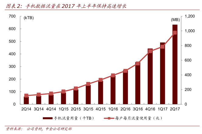 江苏移动ict_ict收入(2)