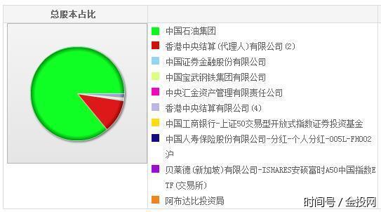 套的小散们,以后加油去中石油|中石油|巴菲特|中