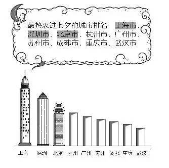 大学生注意!这10类职业单身率超高...