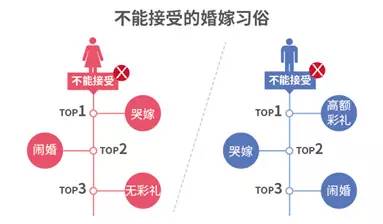 报告!川妹子以绝对优势成男生心中女友首选!2