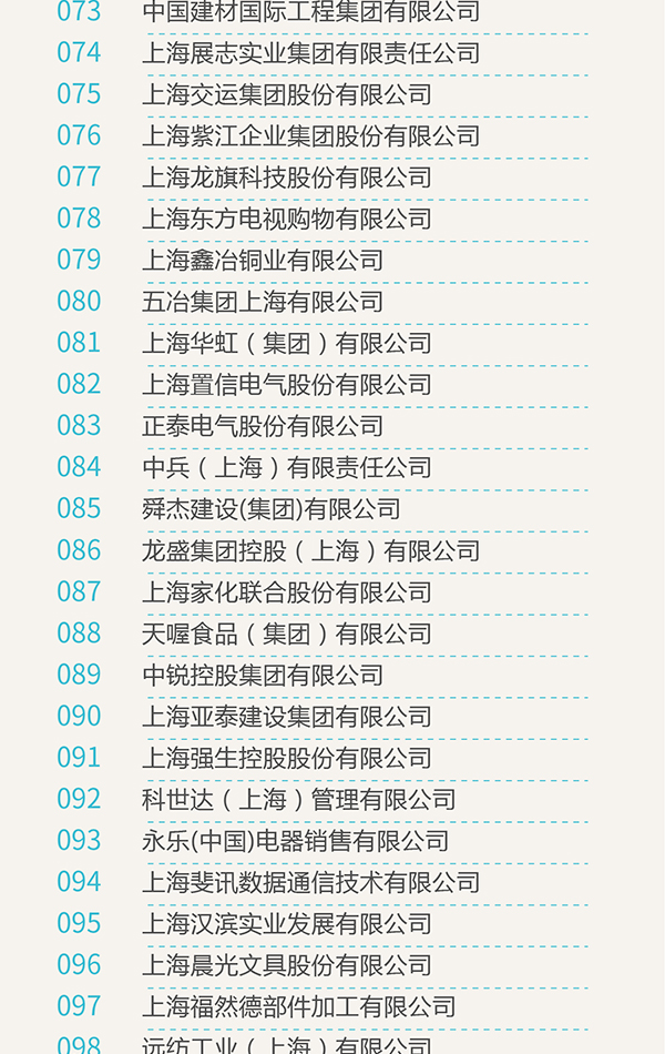 2017年上海百强企业榜单发布:上汽交行宝武列