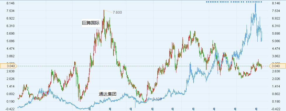 行业大头巨腾国际(03336)股价腰斩,微软如何带