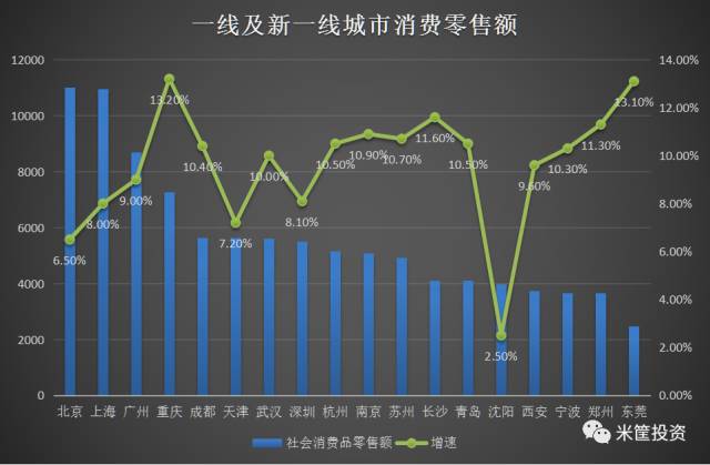 重庆gdp靠谱吗_GDP仅差23亿元 2020年重庆会超越广州吗(3)