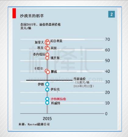 沙特阿美:历史最大IPO 相当9个中石油 6个埃克