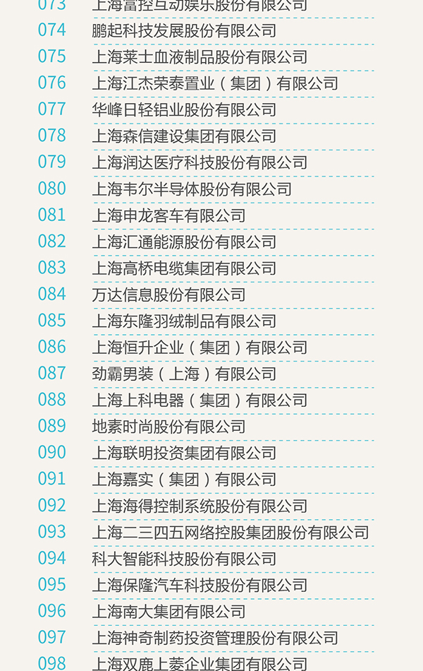 2017年上海百强企业榜单发布:上汽交行宝武列