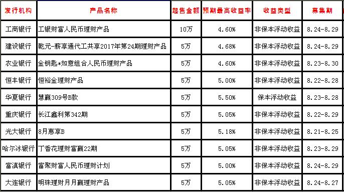吕子乔高收入的人_重庆高收入(2)