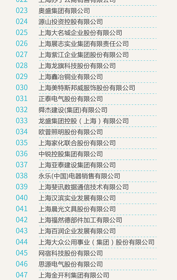 2017年上海百强企业榜单发布:上汽交行宝武列