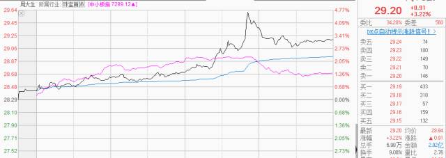 股民用20亿把中国银河封住涨停,收盘价谐音一