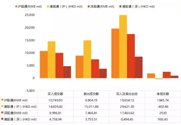 强者恒强,港股通明星流通股盘点|港股|腾讯控股