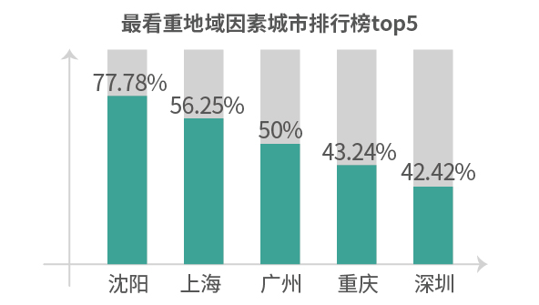 2017单身人群调查:川妹子成娶妻优选|彩礼|珍爱