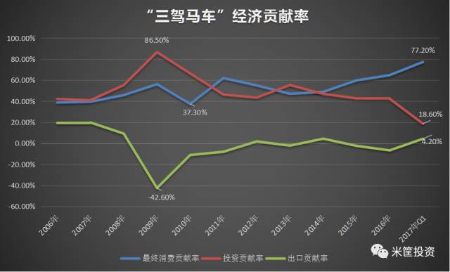 一季度gdp服务业占比_2020年第一季度及3月经济数据点评