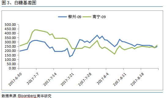 海狼行动、关税上调、销糖率上升 白糖大涨开