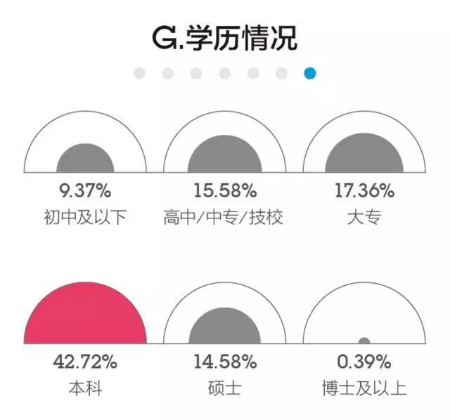 要面包还是要爱情 当代职场人的婚恋观是什么