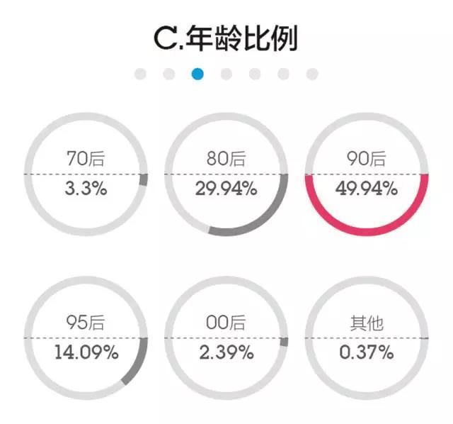 要面包还是要爱情 当代职场人的婚恋观是什么