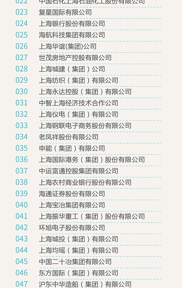 2017年上海百强企业榜单发布:上汽交行宝武列