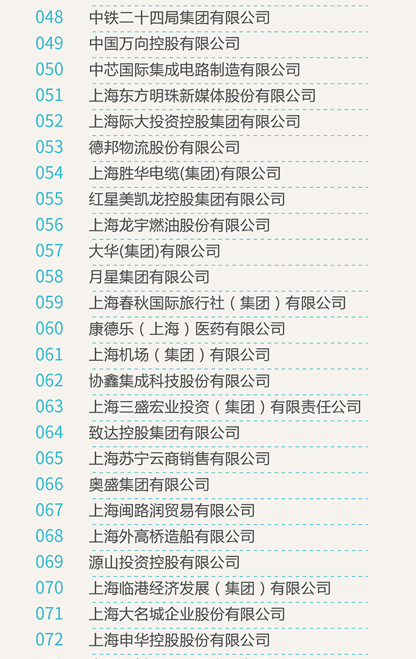 2017年上海百强企业榜单发布:上汽交行宝武列