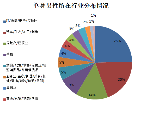 【揭秘】中国式相亲地图:一半单身择偶看产地