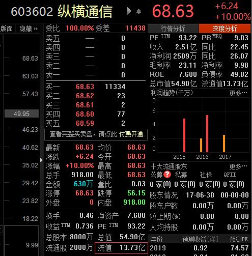 次新股再遭爆炒,温州帮若隐若现,谁接最后一棒